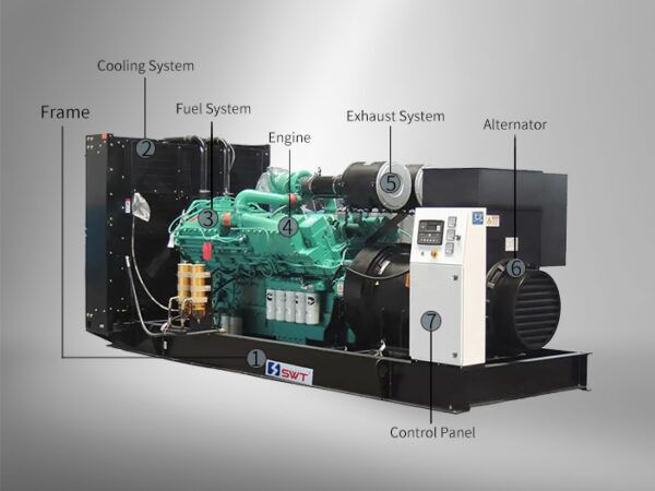 Diesel Generator Sets - SWT Power-Top Rank Gensets & Light Towers ...